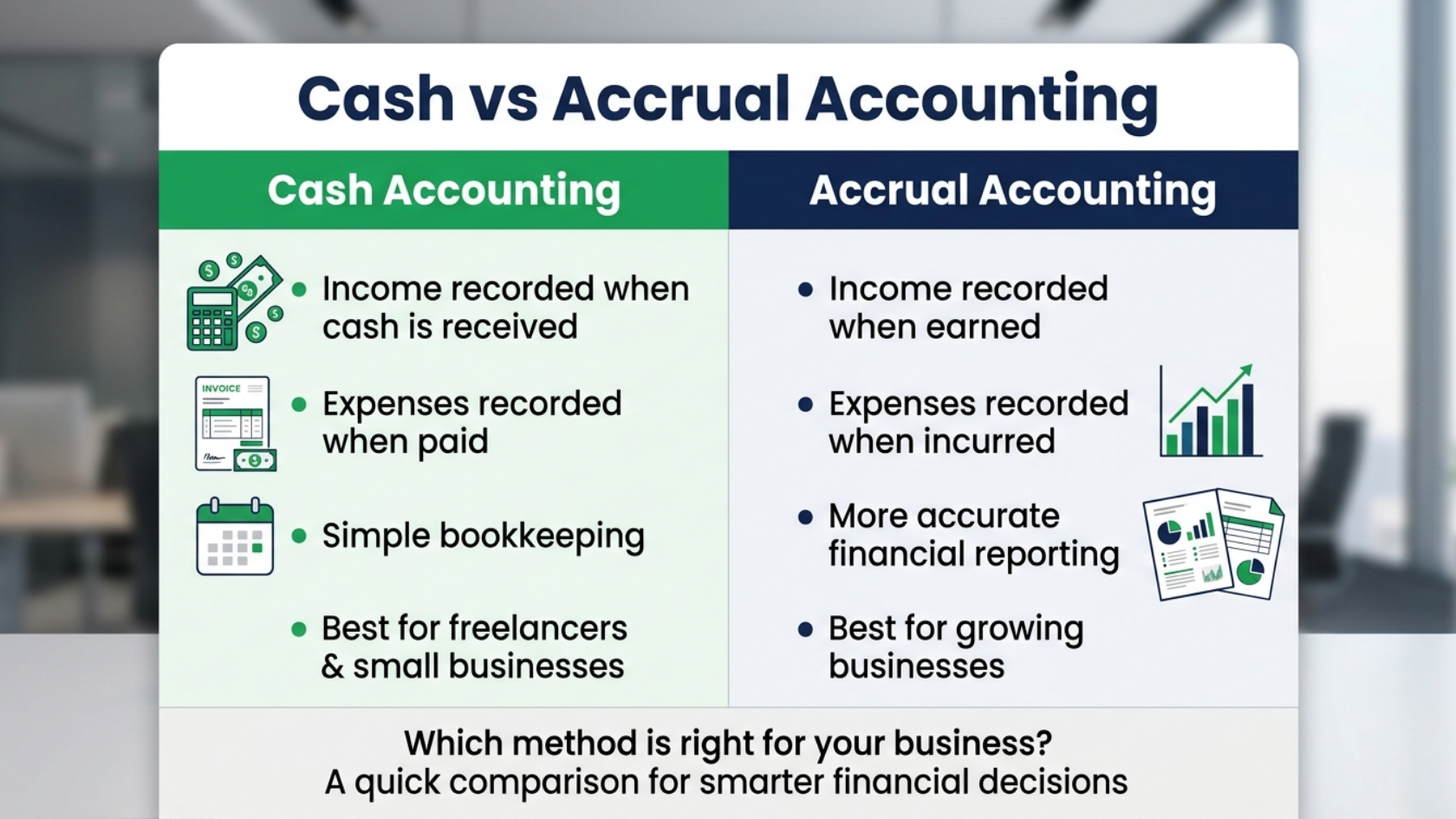 Cash vs accrual accounting comparison showing the key differences, advantages, and best use cases for small businesses.