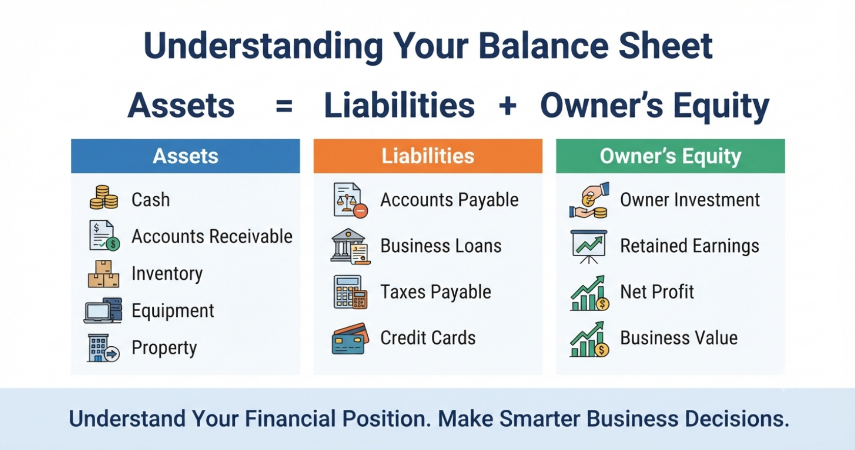 Infographic explaining a balance sheet with assets, liabilities, owner's equity, and the accounting equation for small businesses.